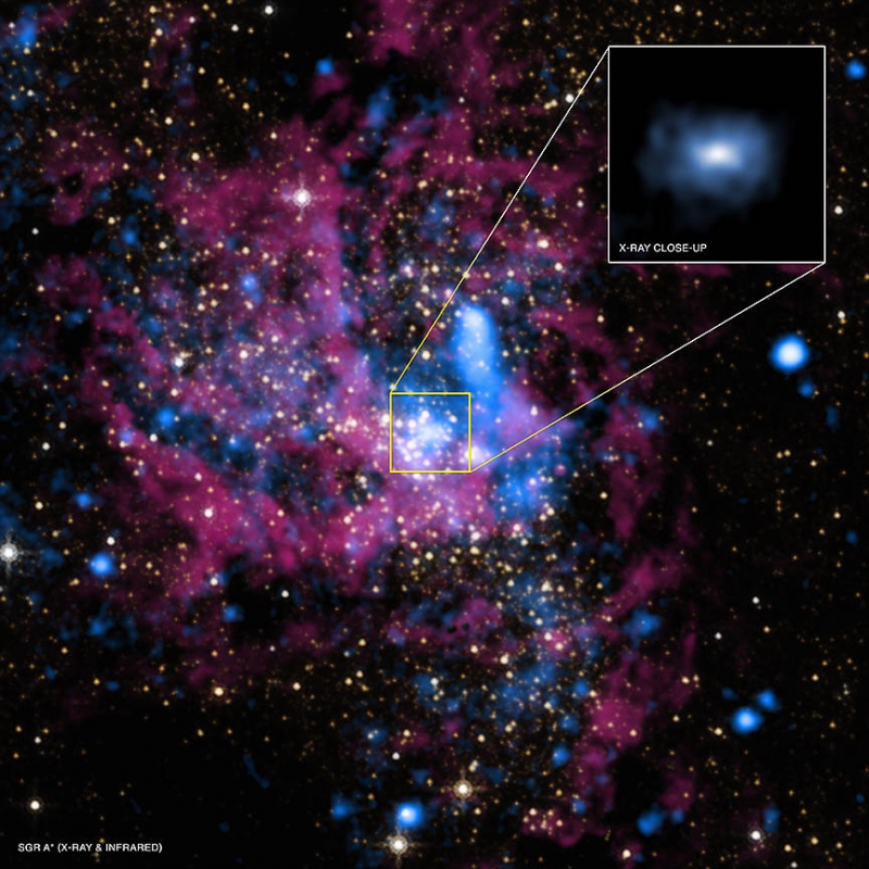 این تصویر مرکز کهکشان راه شیری را به همراه نمایی نزدیکتر از Sagittarius A* نشان می دهد